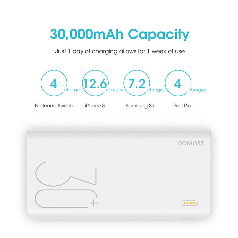 ROMOSS Sense 8+ 30000mAh portable charger with QC, efficiency and high capacity